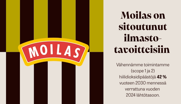 Moilas on sitoutunut ilmastotavoitteisiin.